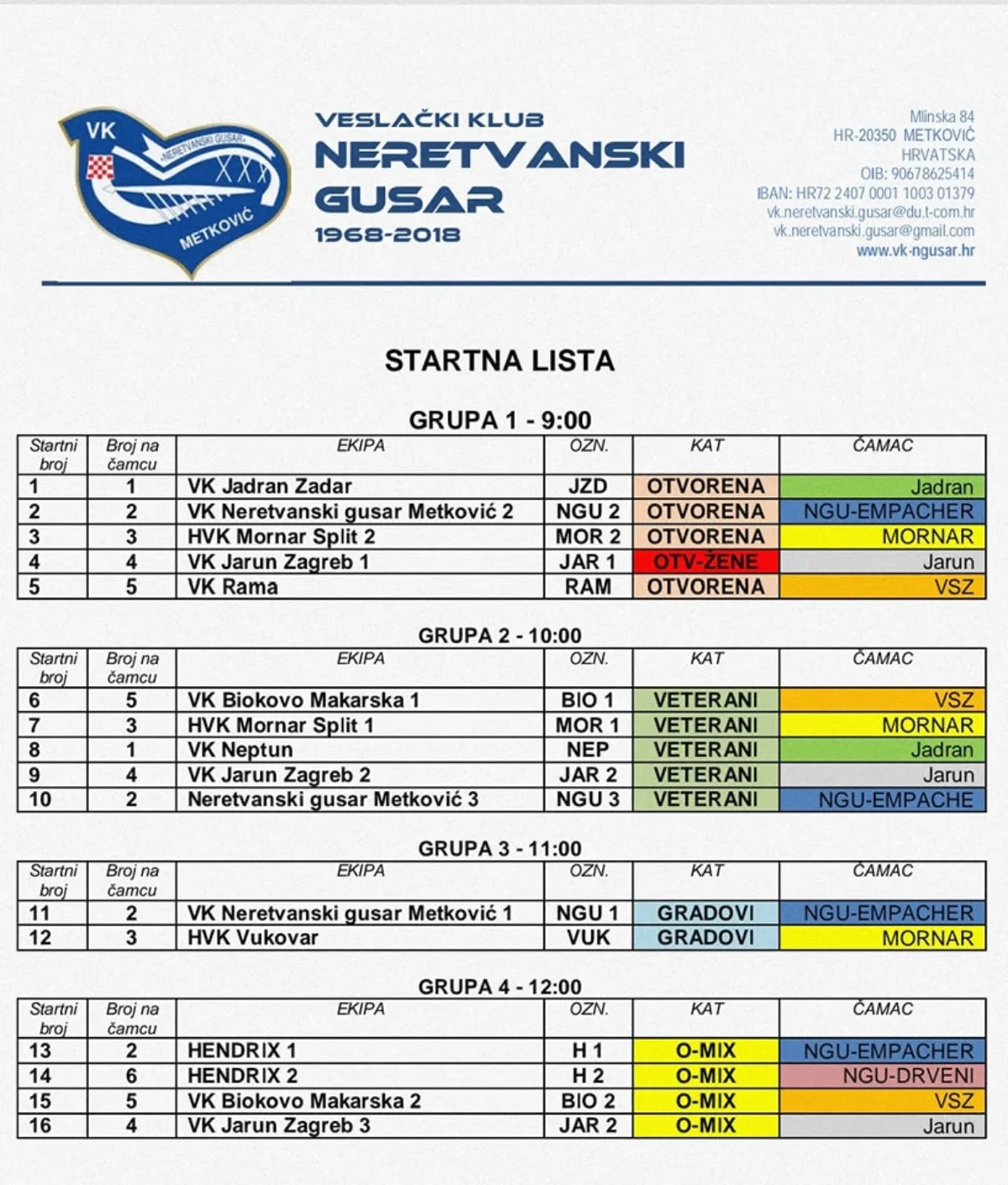 Stanje prijava / Raspored utrka za Neretva Open 2022